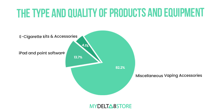 The Type And Quality Of Products And Equipment