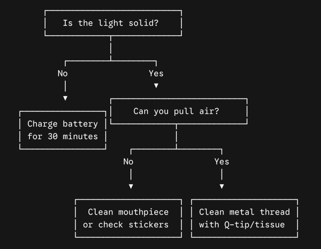 Quick Troubleshooting checklist