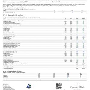 Cali Extrax Level Up Blend Cartridge – 2G - Image 9
