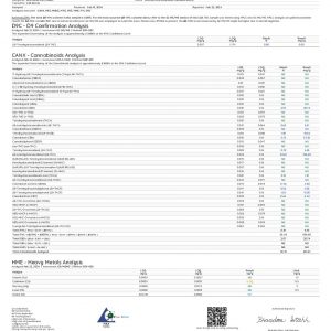 Cali Extrax Level Up Blend Cartridge – 2G - Image 7